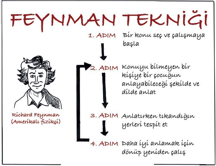 Feynman Tekniği Nedir